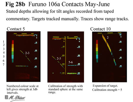 Loch Ness Furuno Sonar Contacts