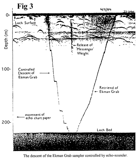 Loch Ness Ekman Grab Sampler Controlled by Echo-sounder